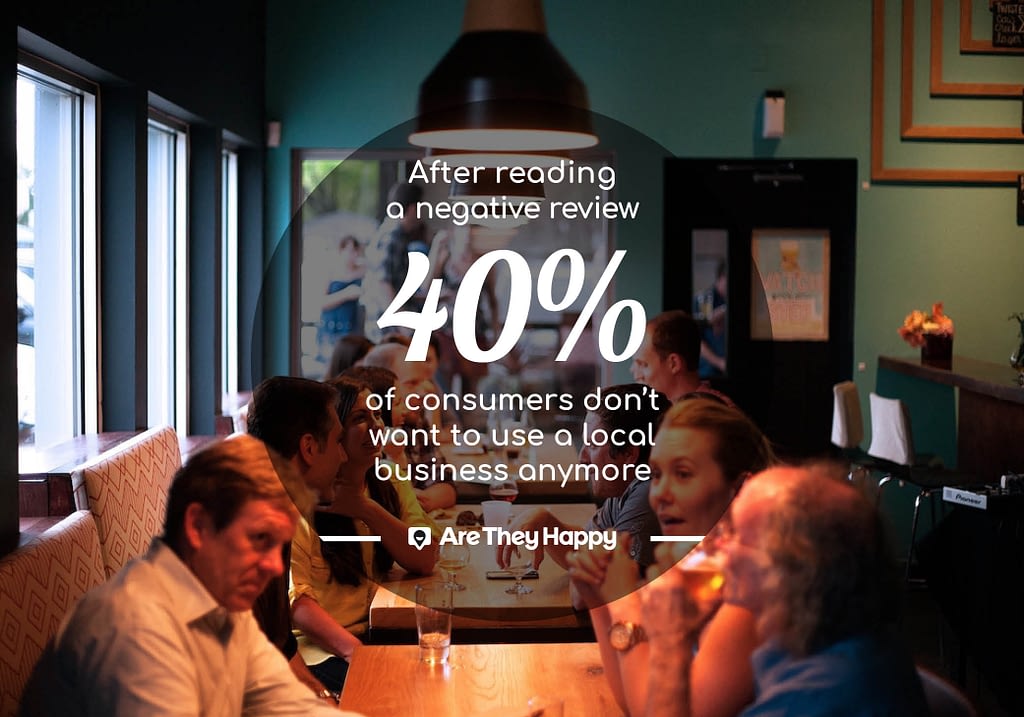 40% van de mensen die een negatieve review lezen, willen niet meer langskomen